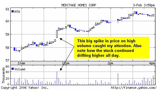 Meritage intra-day