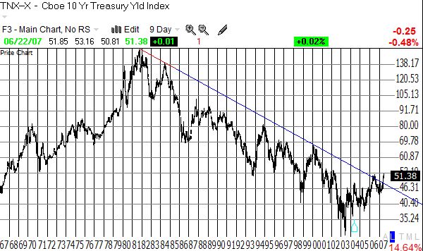 10-year treasury, long-term