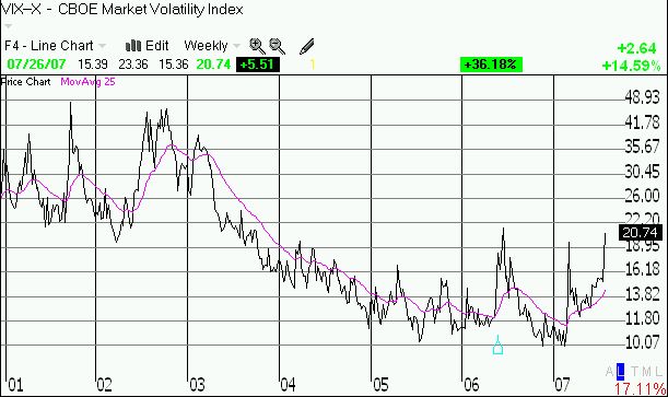 VIX