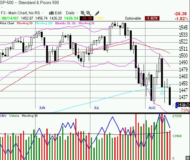 S&P 500