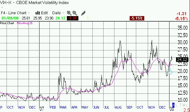 VIX