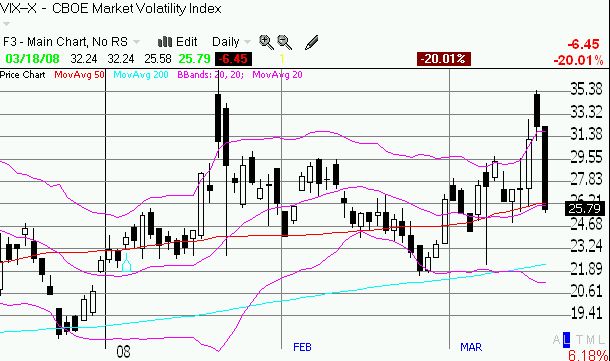 VIX