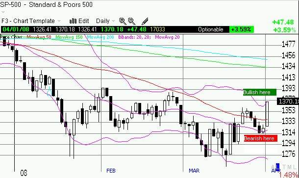 S&P 500