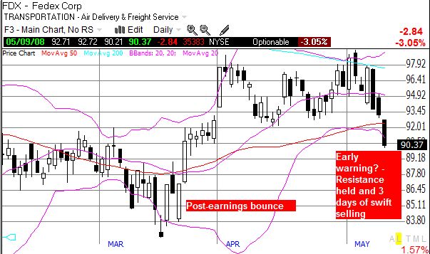 Federal Express bounces after dismal earnings