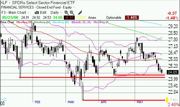 XLF warning signs