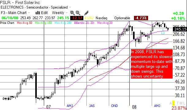 First Solar weekly chart