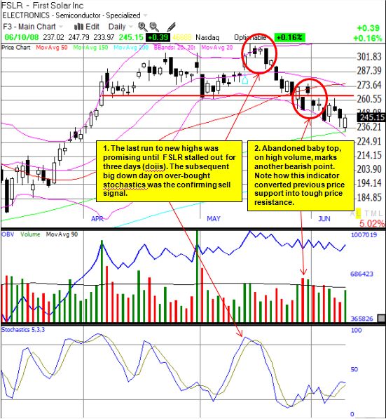 First Solar daily chart