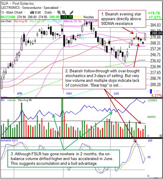 First Solar daily chart