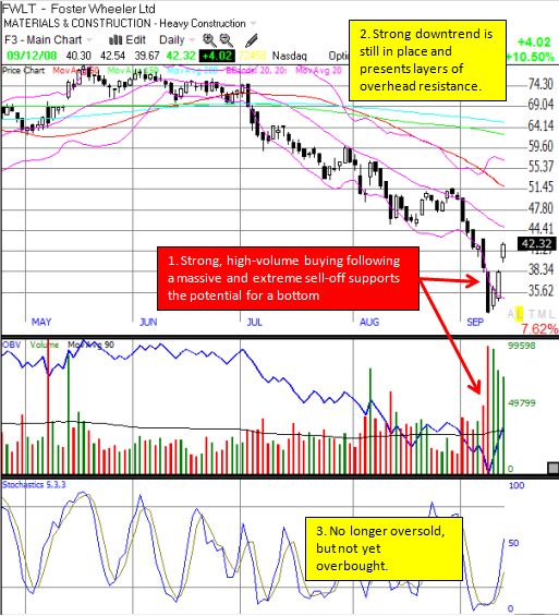 Foster Wheeler