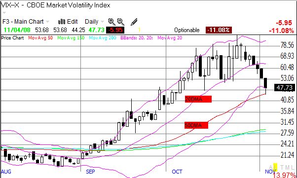 VIX at a critical juncture