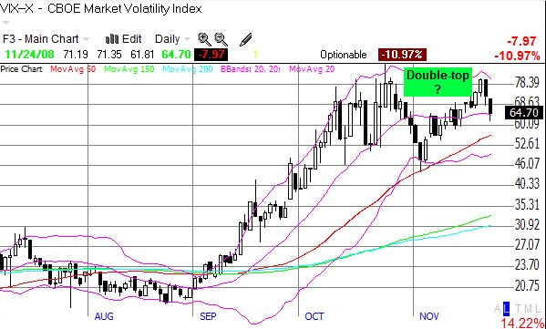 VIX