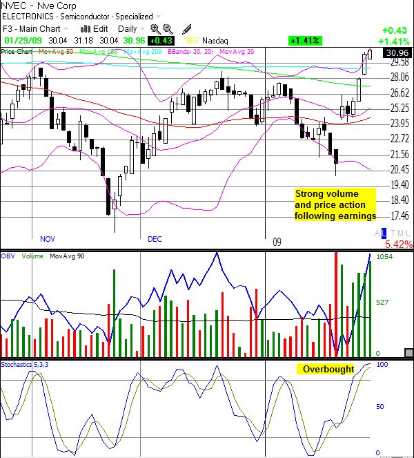 NVEC short-term