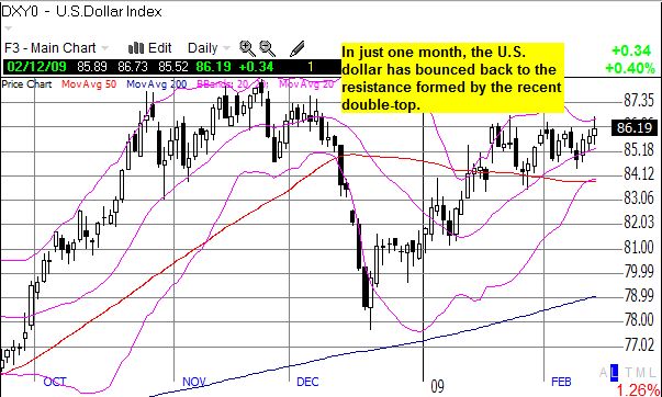 U.S. Dollar