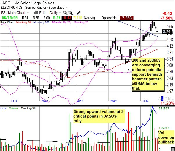 Ja Solar Holdings (JASO)