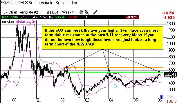 SOX long-term