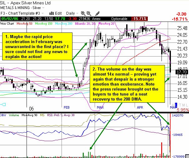 Apex Silver chart