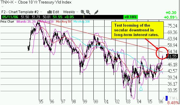 10-year Treasury