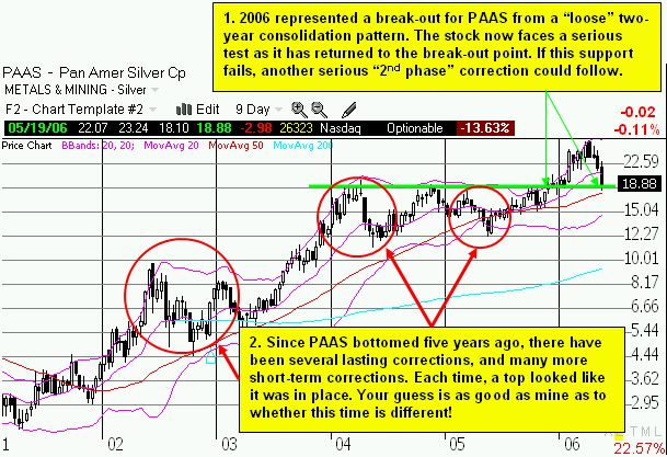 Pan American Silver chart