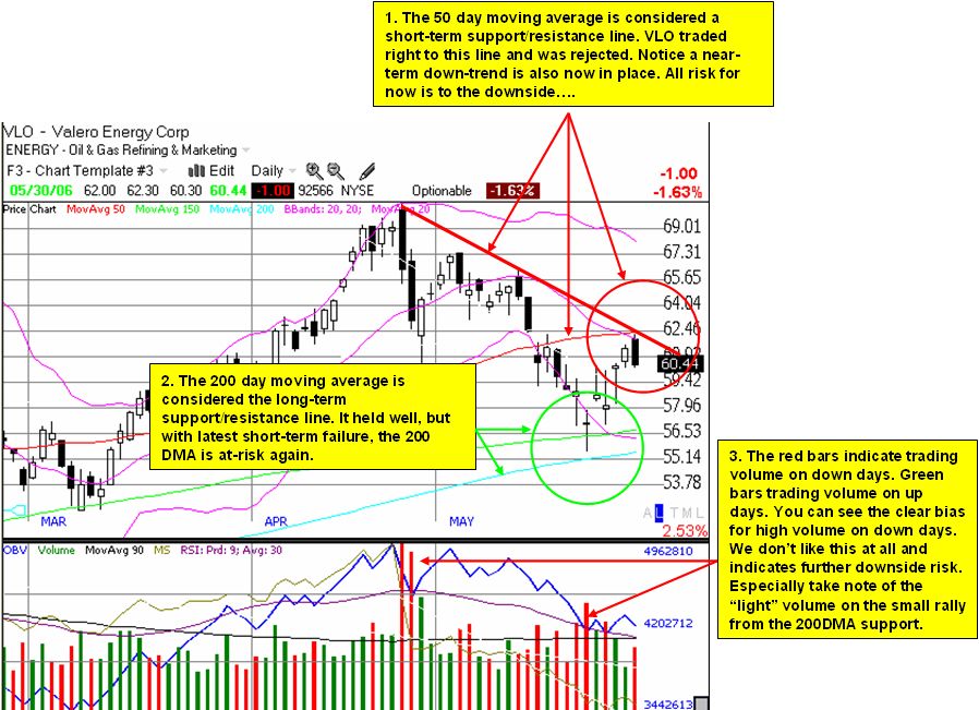 Valero short-term