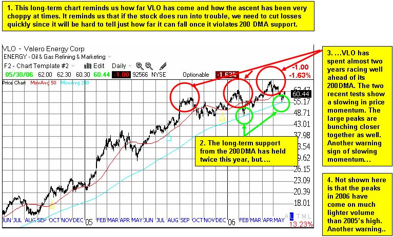 Valero short-term