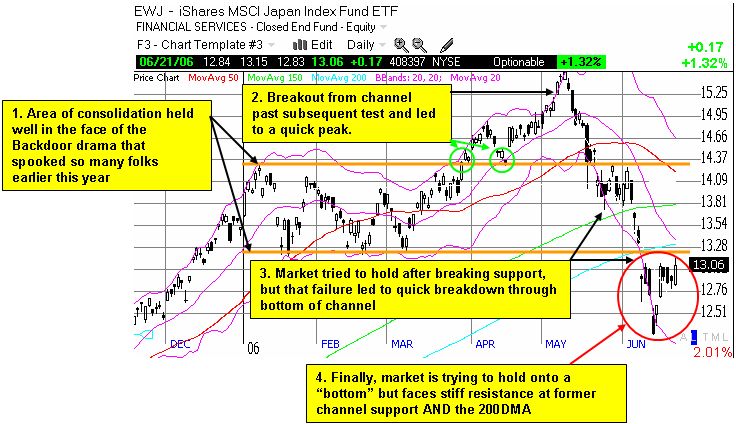 EWJ daily