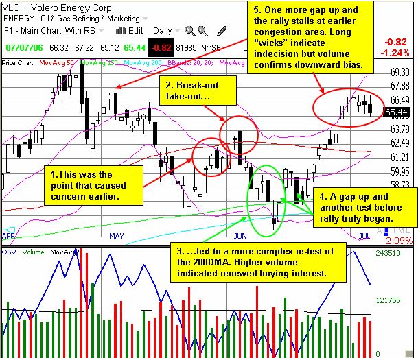 Valero short-term
