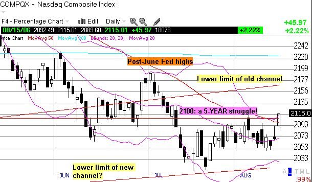 S&P 500