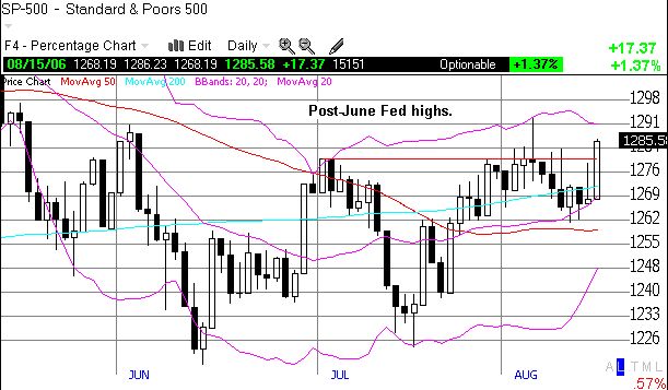 S&P 500