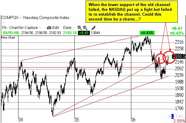 NASDAQ