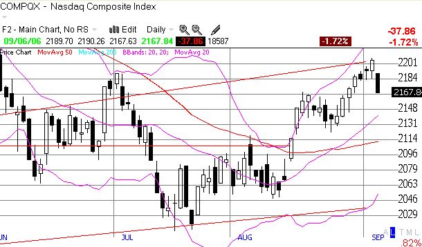 NASDAQ