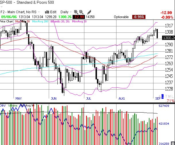 NASDAQ