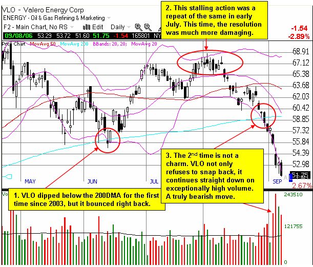 Valero (VLO)