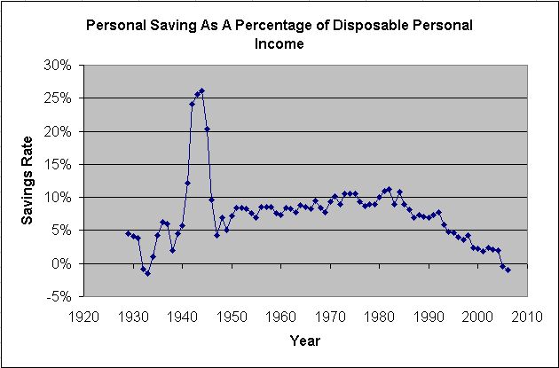 Savings rate