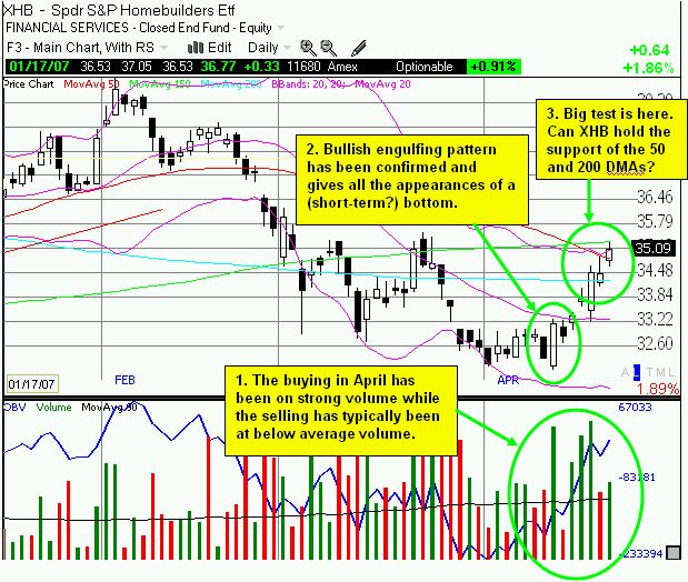 XHB daily