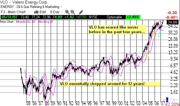 valero (VLO)