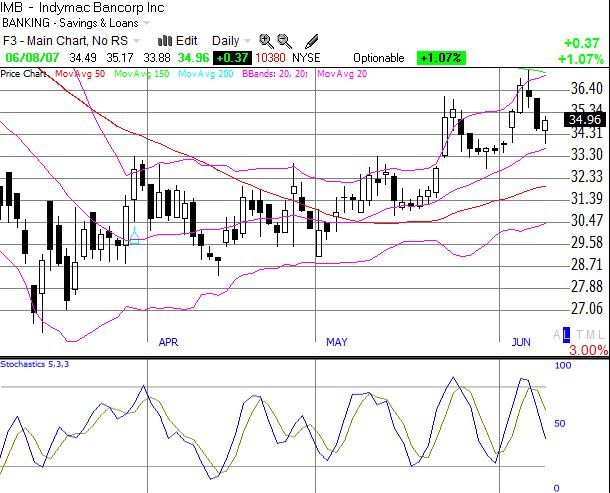 Indymac (IMB)