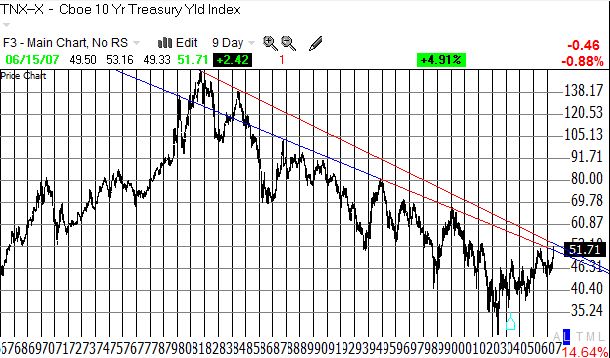 10-year treasury, long-term