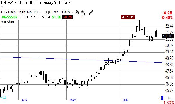 10-year treasury, short-term