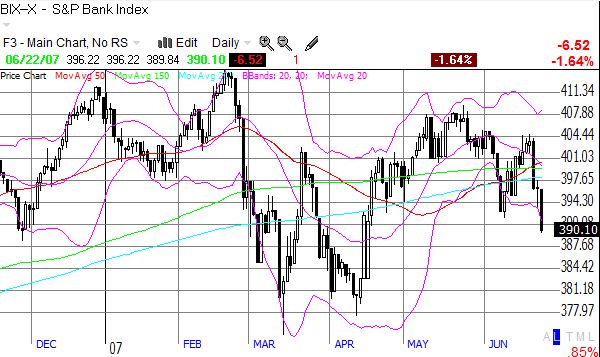 bank index breakdown