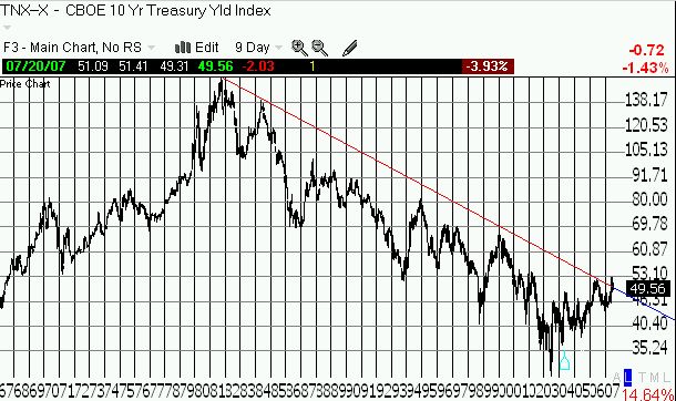 10-year treasury, long-term