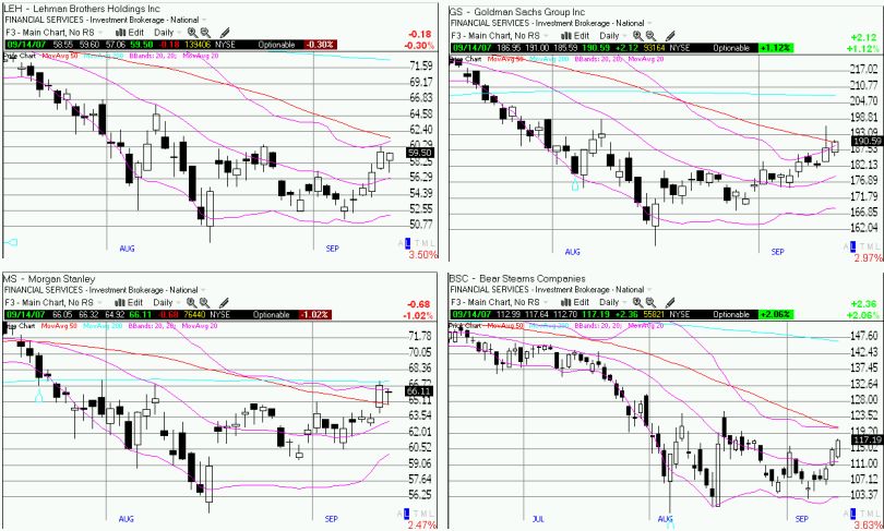 Investment banks report earnings this week