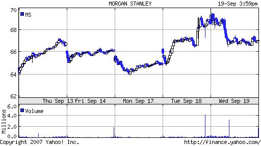 Morgan Stanley daily