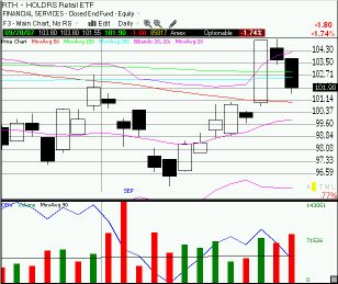 mini RTH-chart