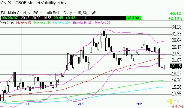 VIX