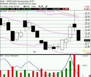 mini XHB-chart