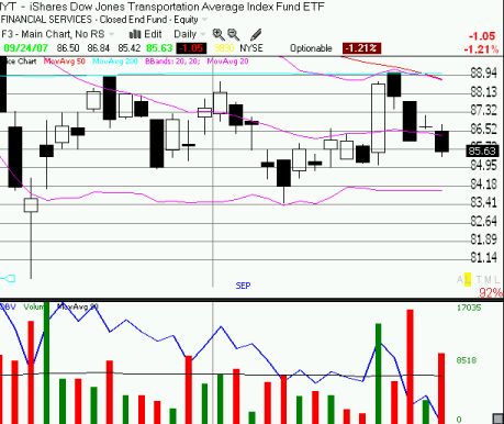 mini IYT-chart