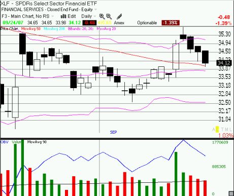 mini XLF-chart