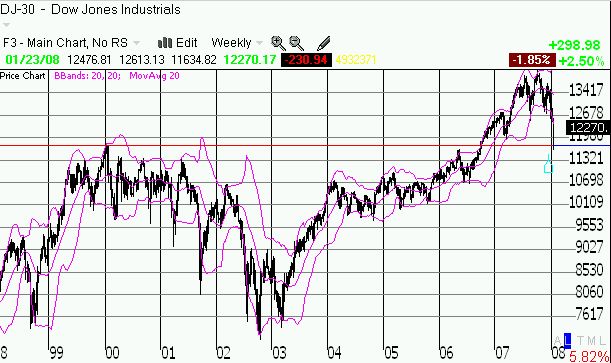 Dow Jones 9-day