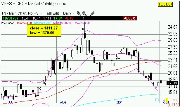 VIX August, 2007