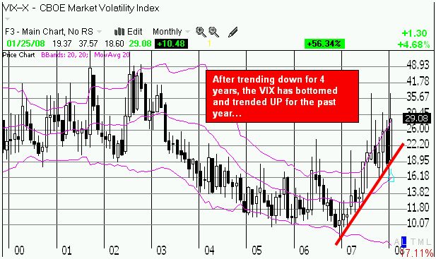 VIX long-term